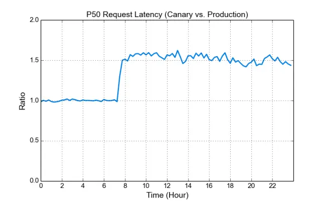此处输入图片的描述