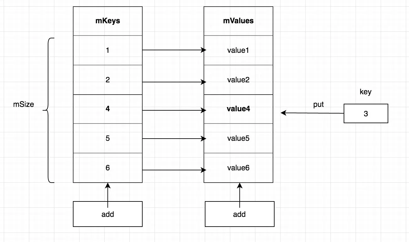 满容且无法触发gc()