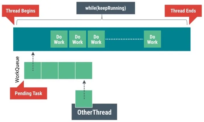 android_perf_5_thread_thread