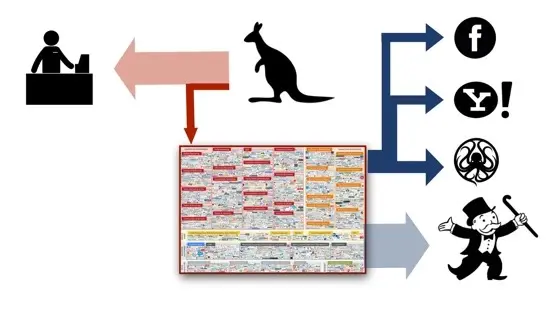 此图中还没有包括流向广告欺诈的那一大笔资金