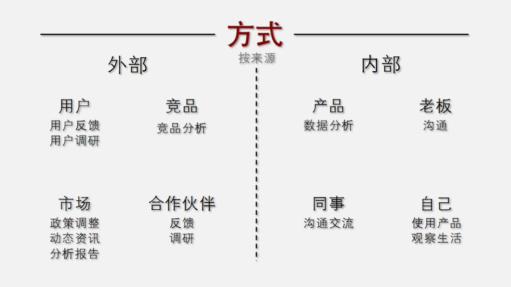 用户画像-14