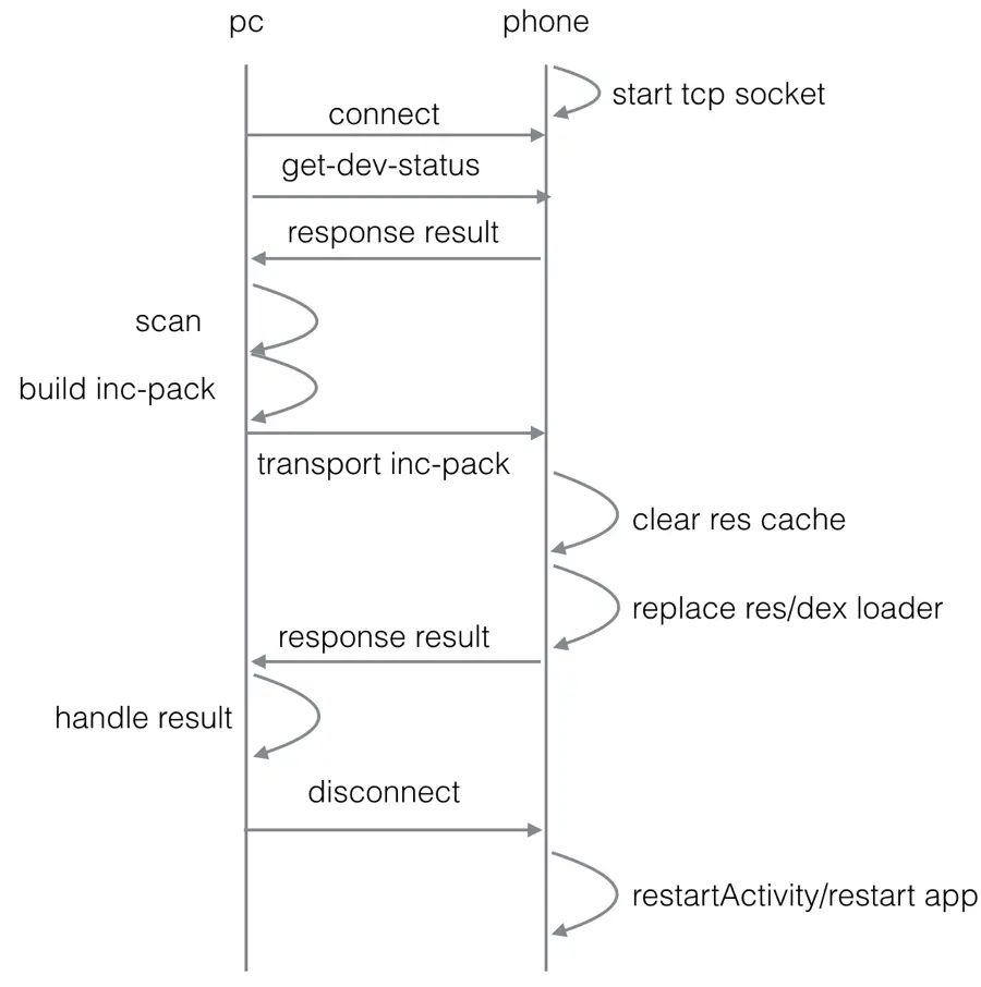 0696345275c63612380f573baa8c2fcbc684cf8e