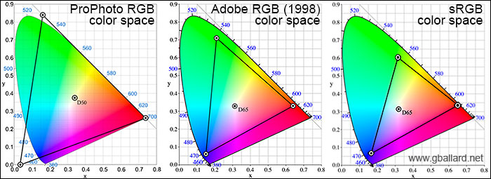 RGBColorSpace