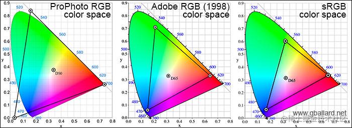 RGBColorSpace