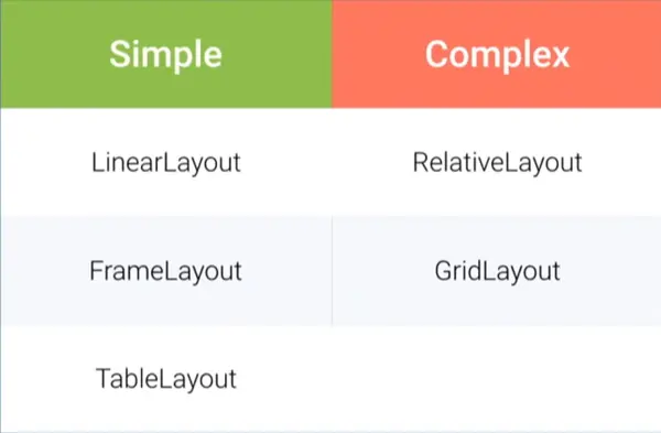图片来自Google官方