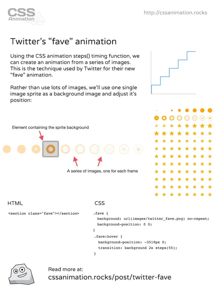 Share this summary on Twitter