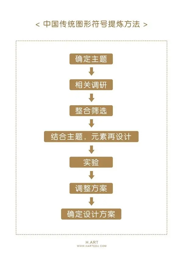 国产平面设计怎么做才不LOW