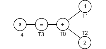 a simple constraints graph