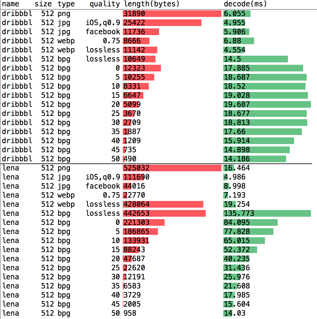 bpgbench