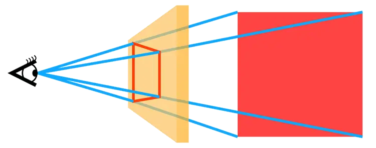 perspective(graphic)
