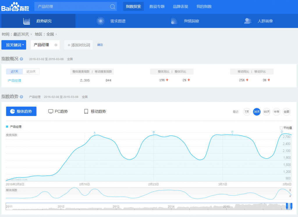 baidu_index