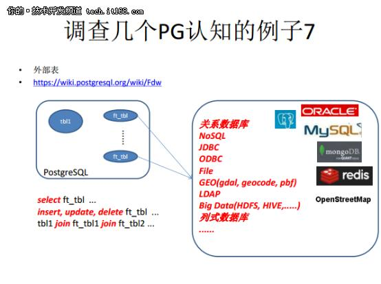 从Oracle DBA到PostgreSQL布道者