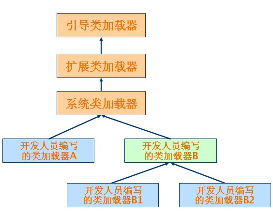 classloader_tree