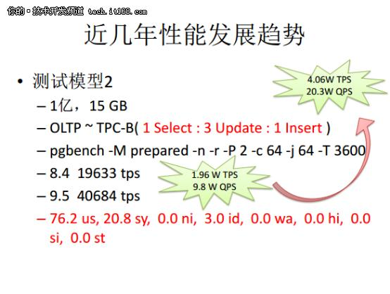 从Oracle DBA到PostgreSQL布道者