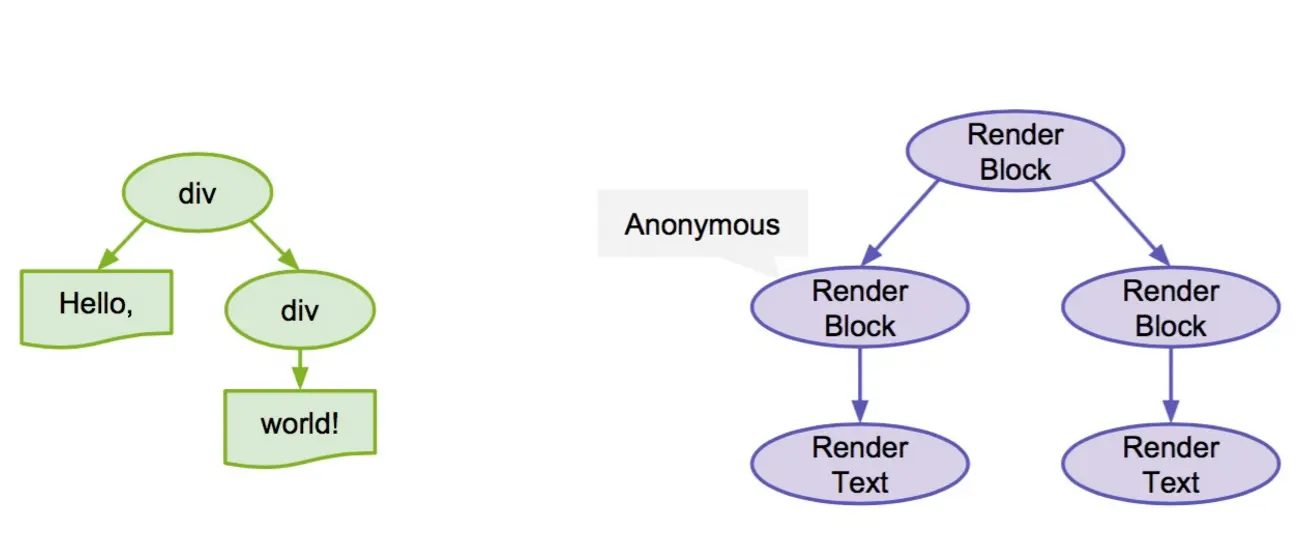 AnonymousRenderObjects