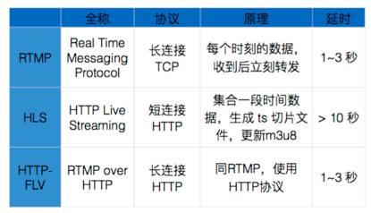 大道至简——React Native 在直播应用中的实践 | 架构师实践日