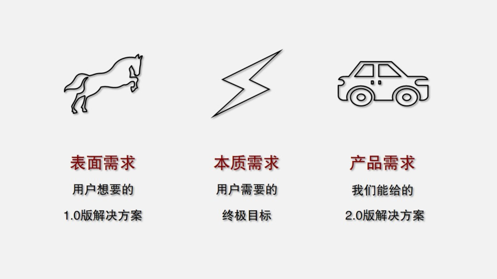 用户画像-3