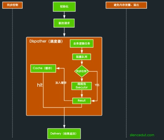 通用开源框架的源码解读套路