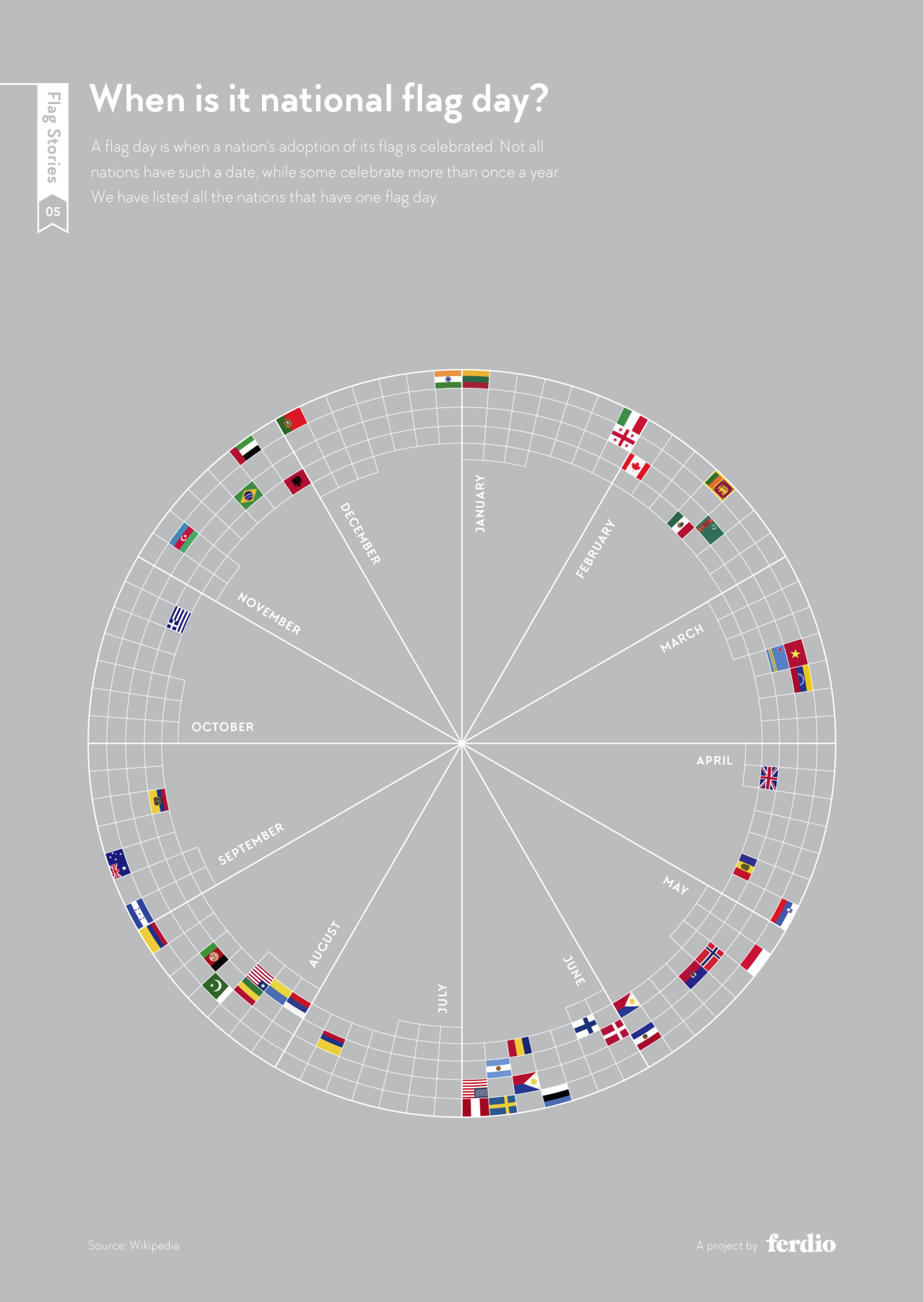 When is it national flag day?