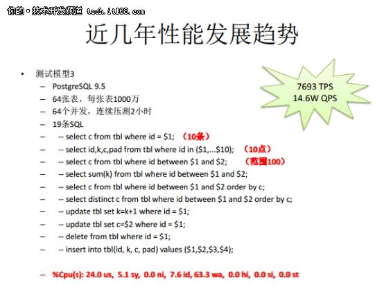 从Oracle DBA到PostgreSQL布道者