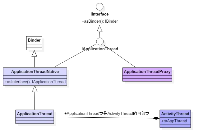 application_thread_classes