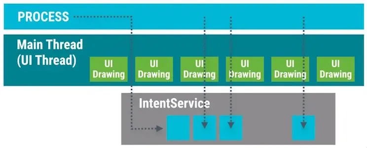 android_perf_5_intentservice_outline