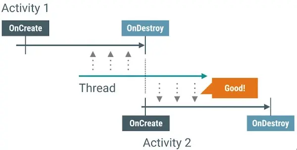 android_perf_5_loader_good