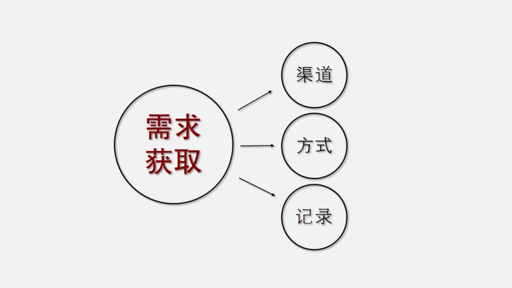 用户画像-12