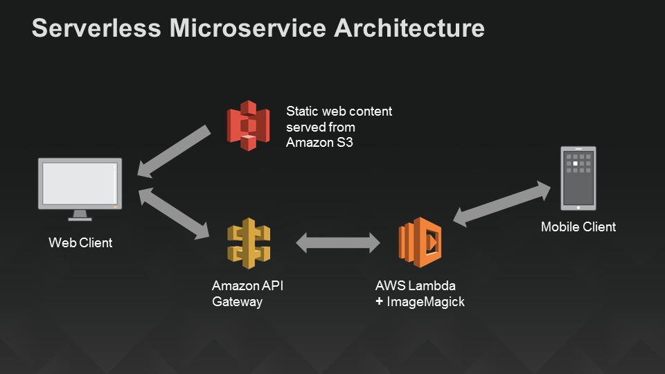 ServerLess