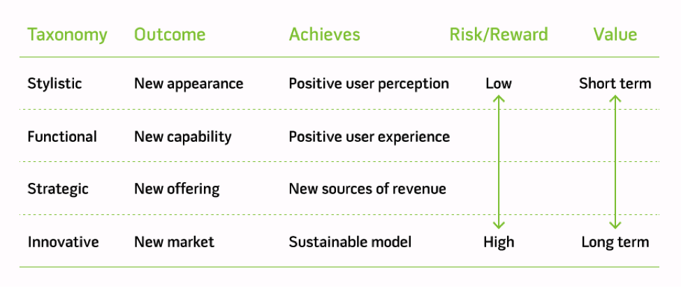design taxonomy