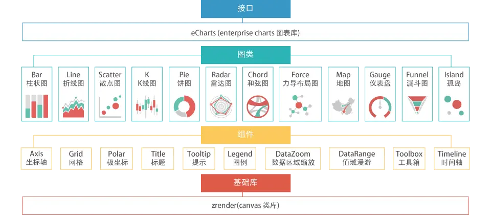 ECharts Architecture