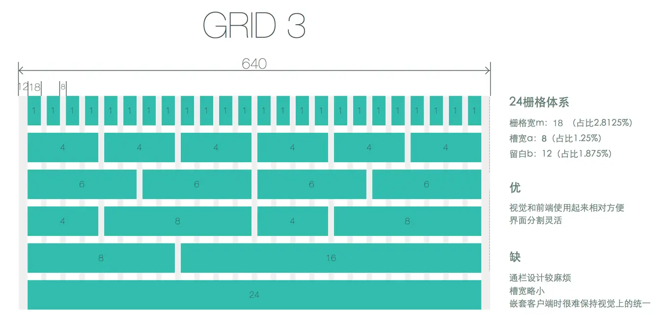 移动APP UI 设计 栅格设置经验总结3