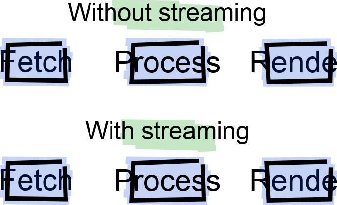 流处理方式与非流处理方式