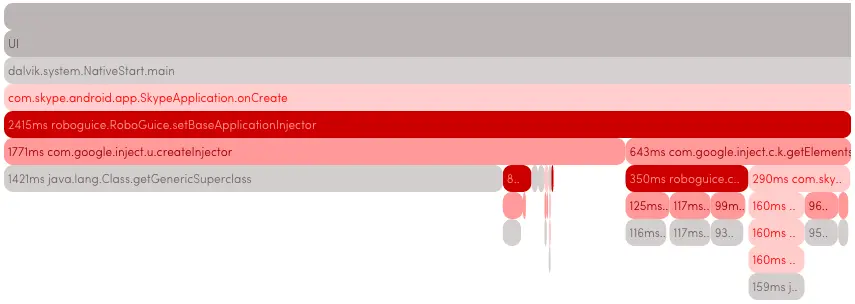 Old skype icicle graph