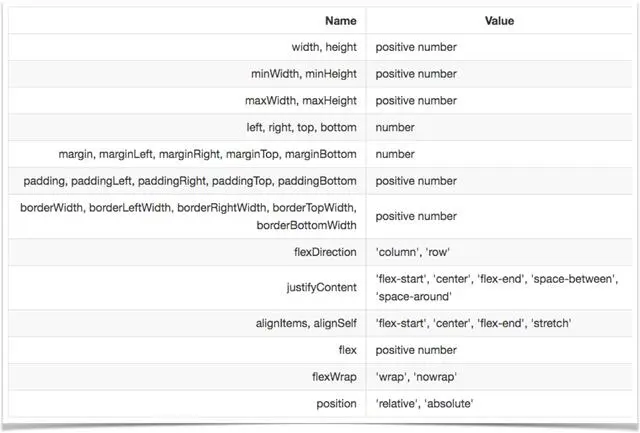 大道至简——React Native 在直播应用中的实践 | 架构师实践日