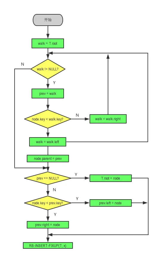 red-black-tree-insert