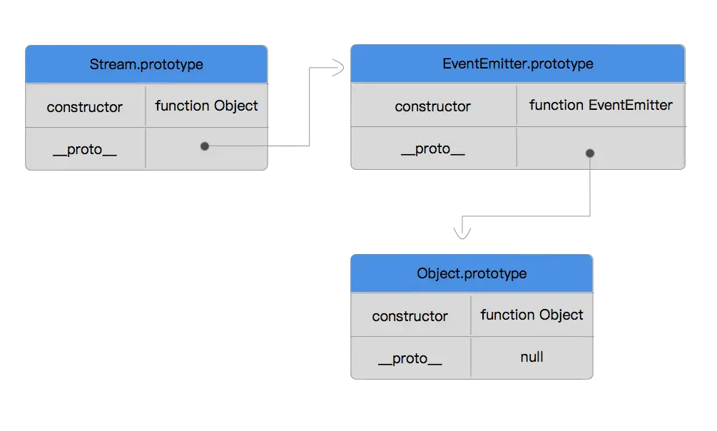 Object.create-原型链继承