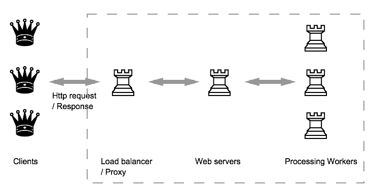 Raptor的优化模型