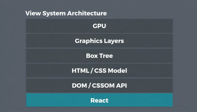 图1  浏览器的渲染架构