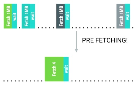 android_perf_4_prefetching_bundle