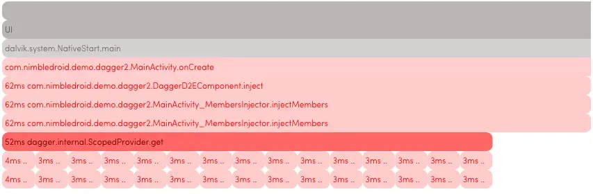 Dagger 2 Iricle Graph