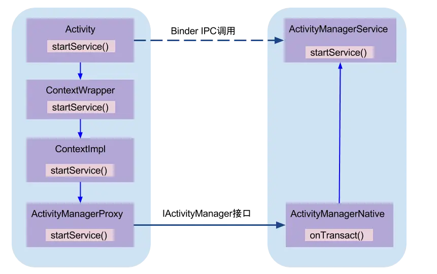 Activity_Manager_Service