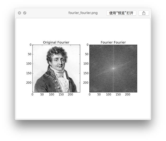 fourier fourier