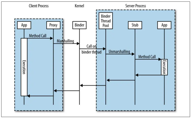 Javascript-bridge-rpc
