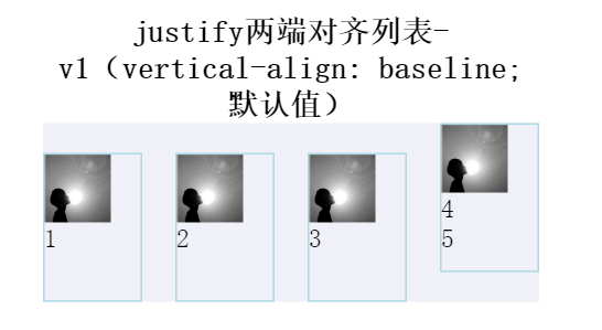 justify下两端对齐