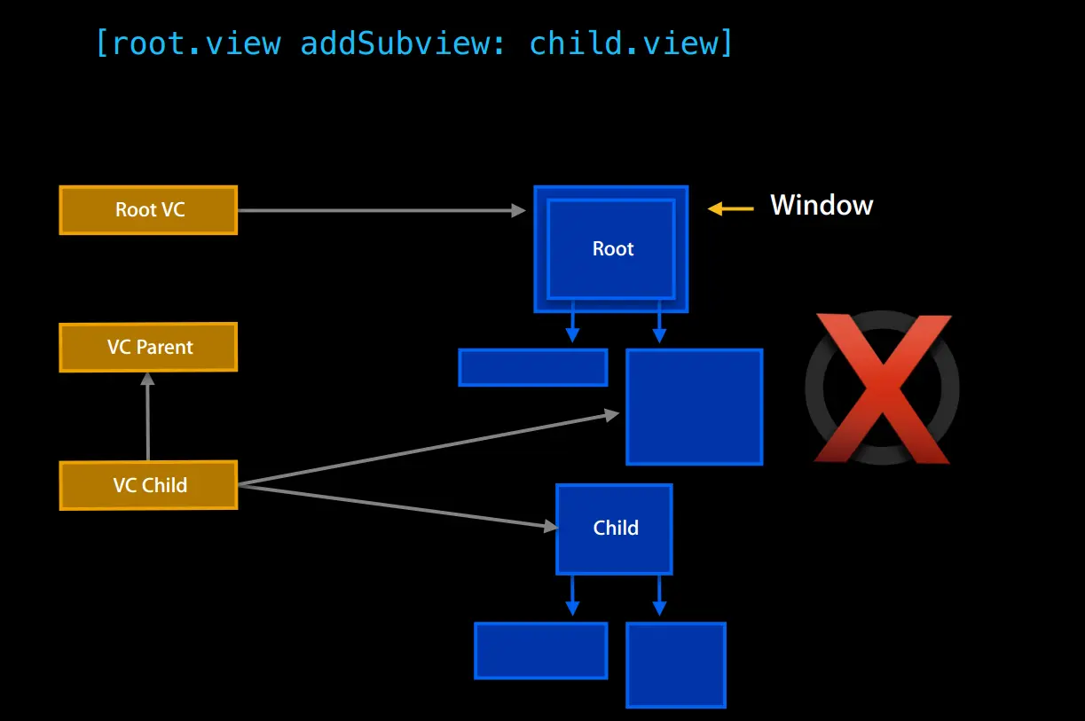 不一致的层次结构