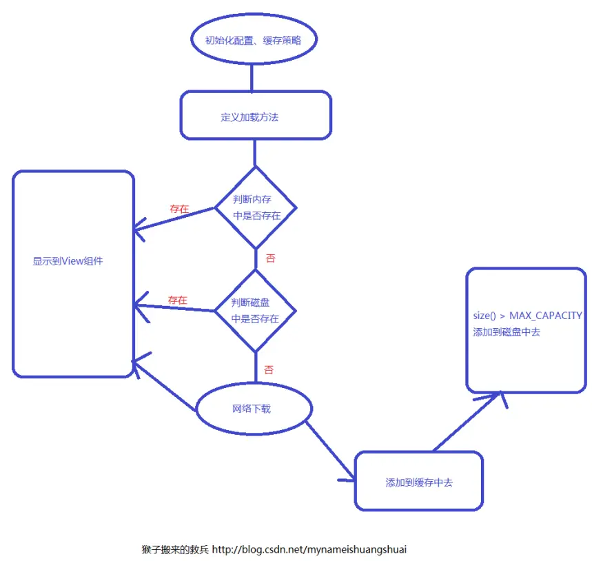 这里写图片描述
