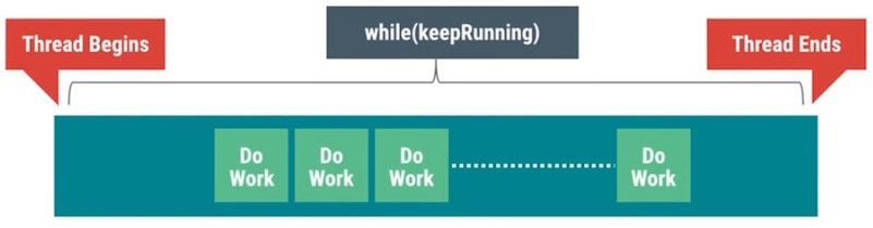 android_perf_5_thread_lifecycle