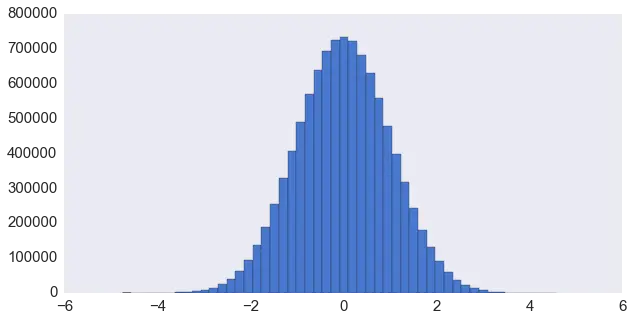 normal_clt