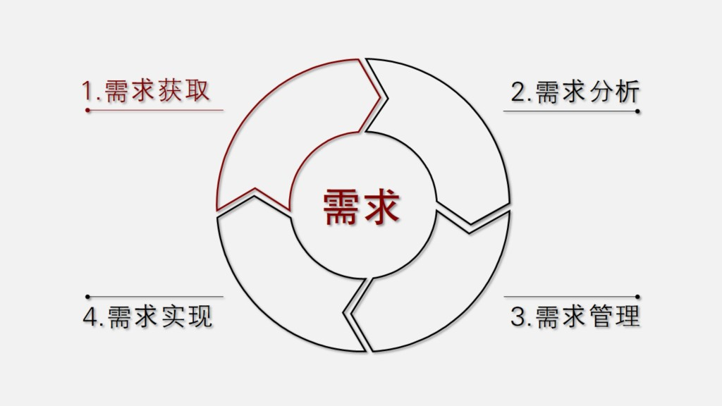 用户画像-10